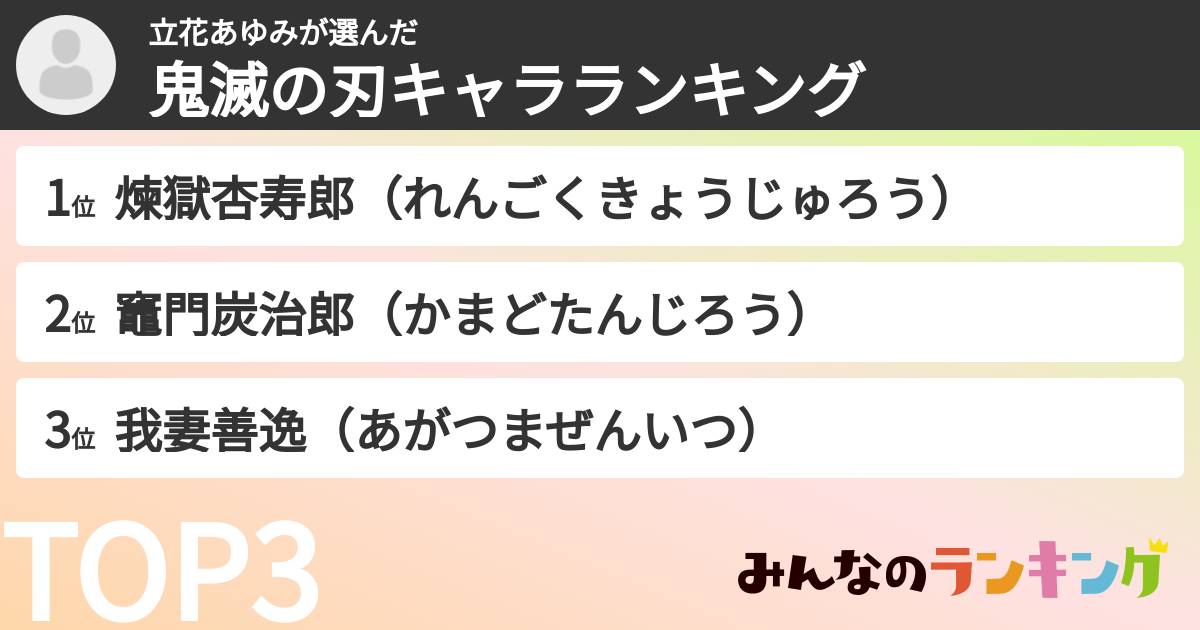 立花あゆみさんの「鬼滅の刃キャラランキング」