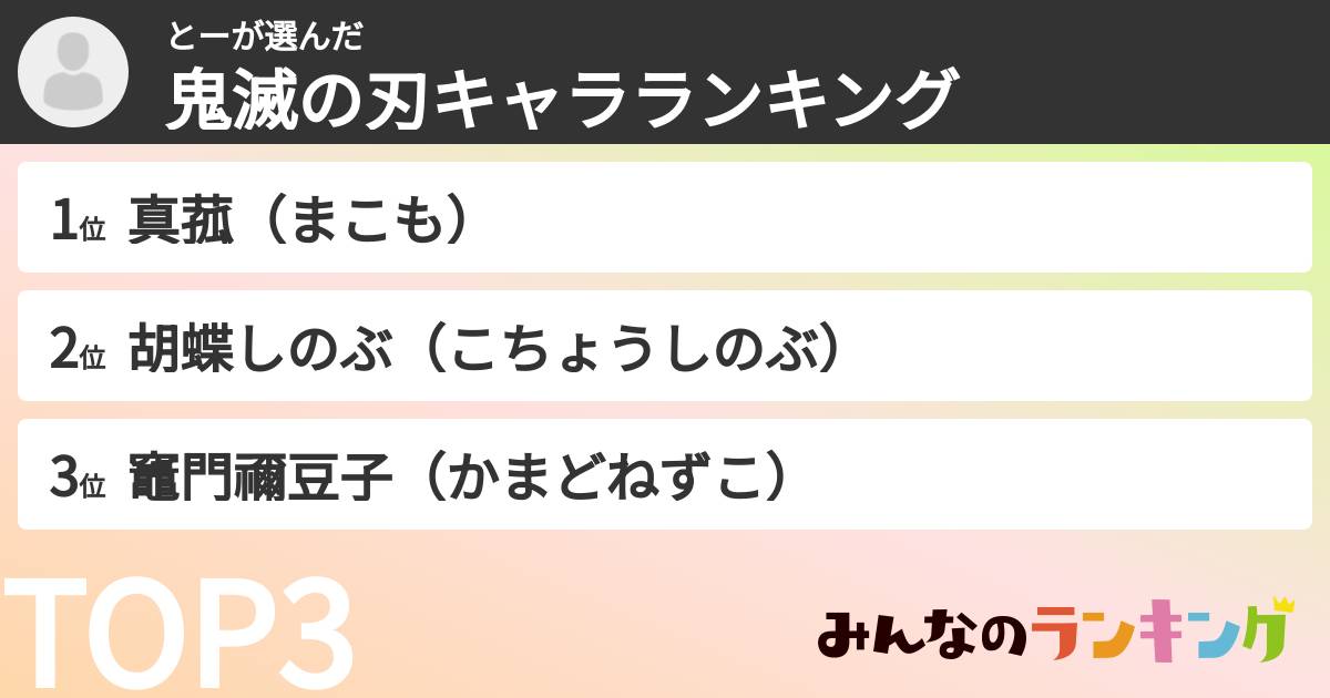 とーさんの「鬼滅の刃キャラランキング」