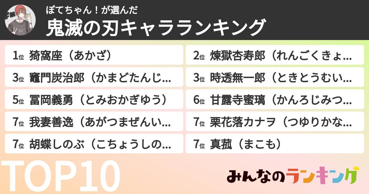 ぽてちゃん！さんの「鬼滅の刃キャラランキング」