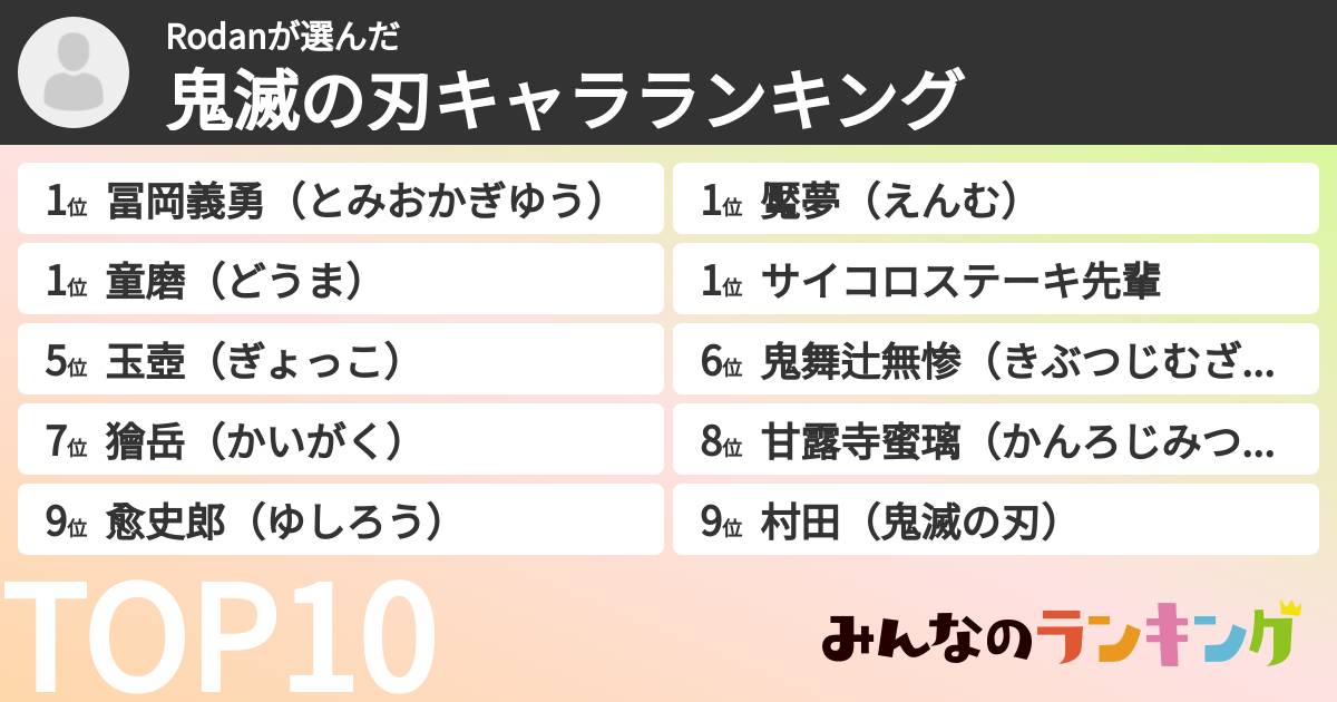 Rodanさんの「鬼滅の刃キャラランキング」