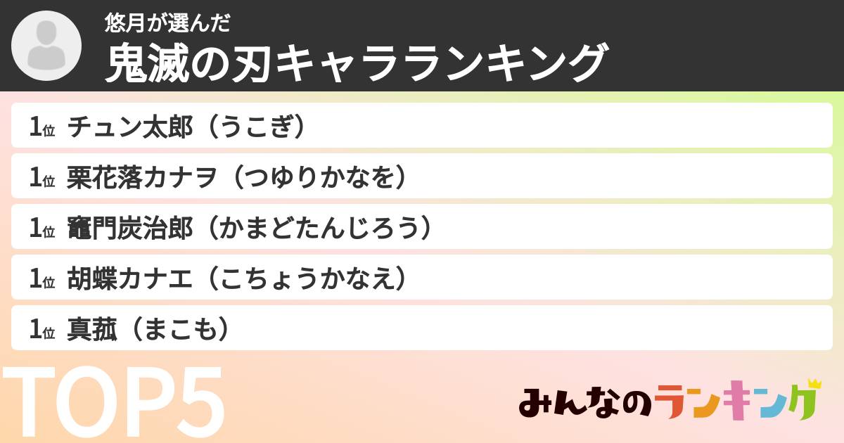 悠月さんの「鬼滅の刃キャラランキング」