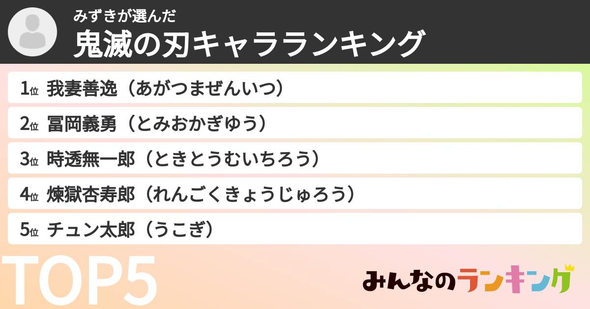 みずきさんの「鬼滅の刃キャラランキング」