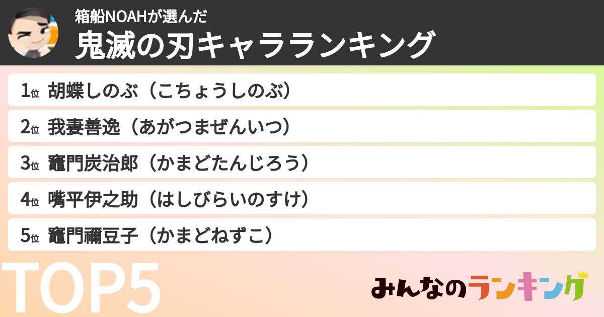 箱船NOAHさんの「鬼滅の刃キャラランキング」