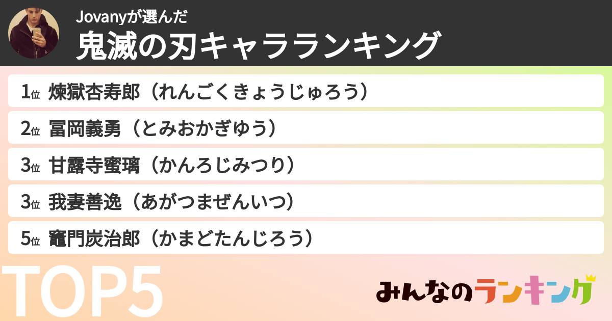 Jovanyさんの「鬼滅の刃キャラランキング」