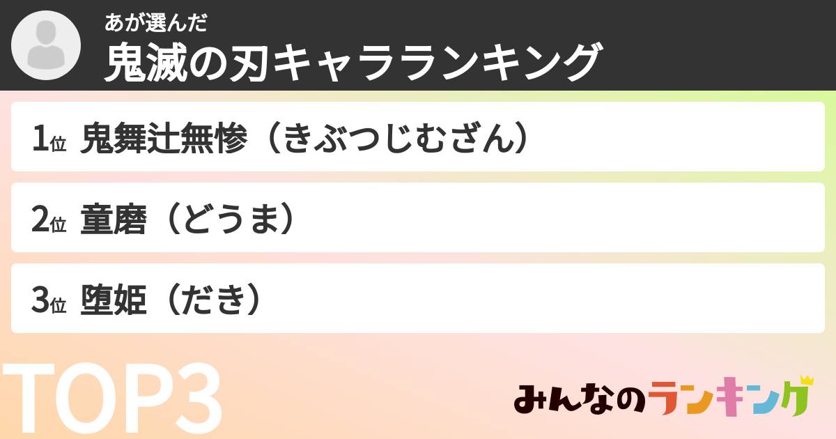 あさんの「鬼滅の刃キャラランキング」