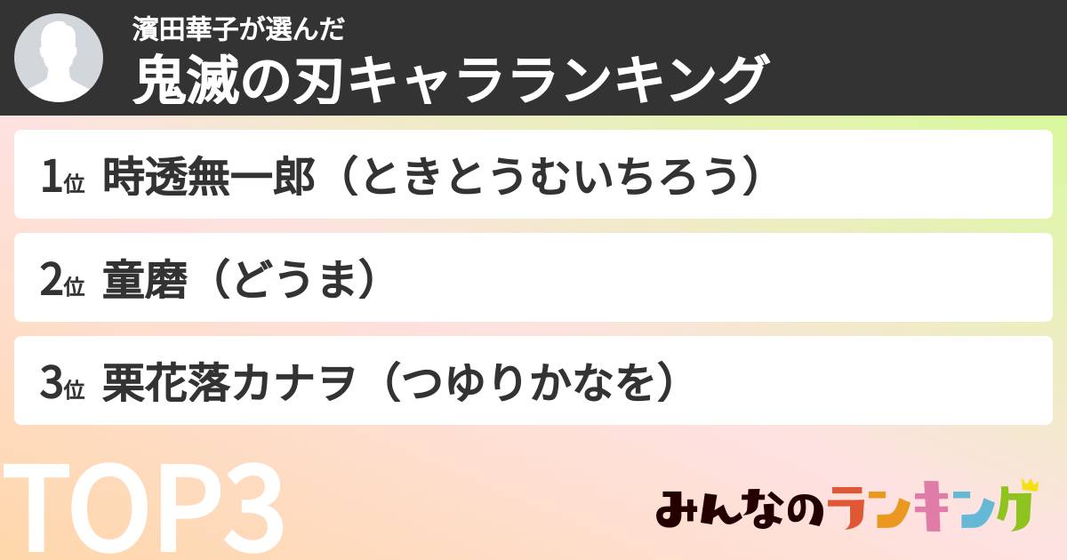 濱田華子さんの「鬼滅の刃キャラランキング」