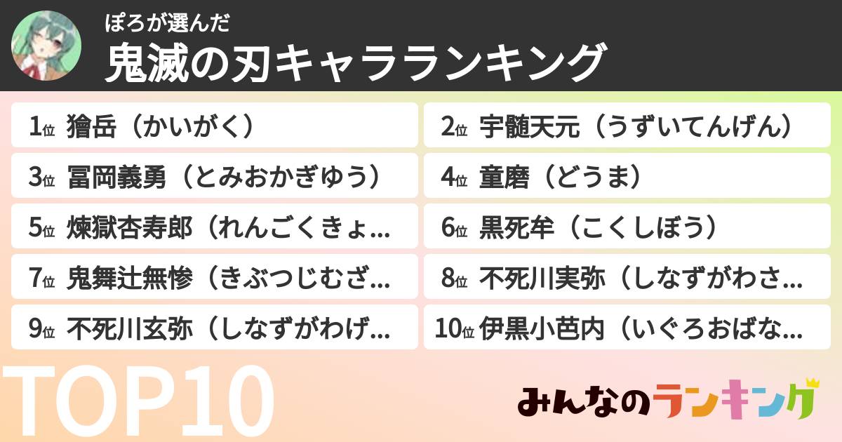 ぽろさんの「鬼滅の刃キャラランキング」
