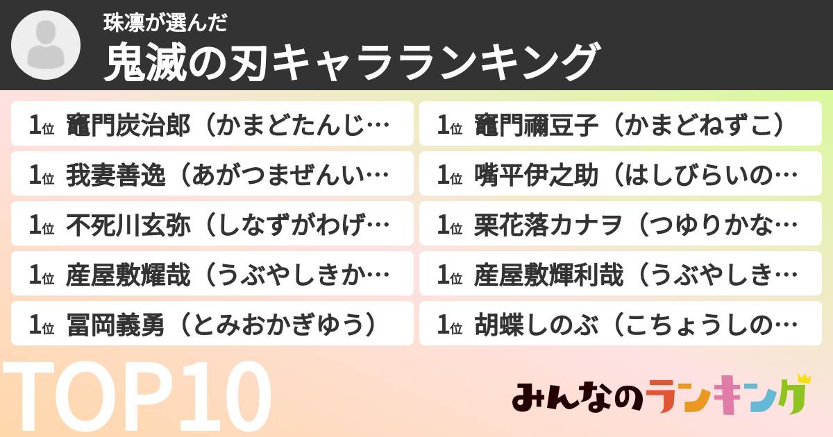 珠凛さんの「鬼滅の刃キャラランキング」