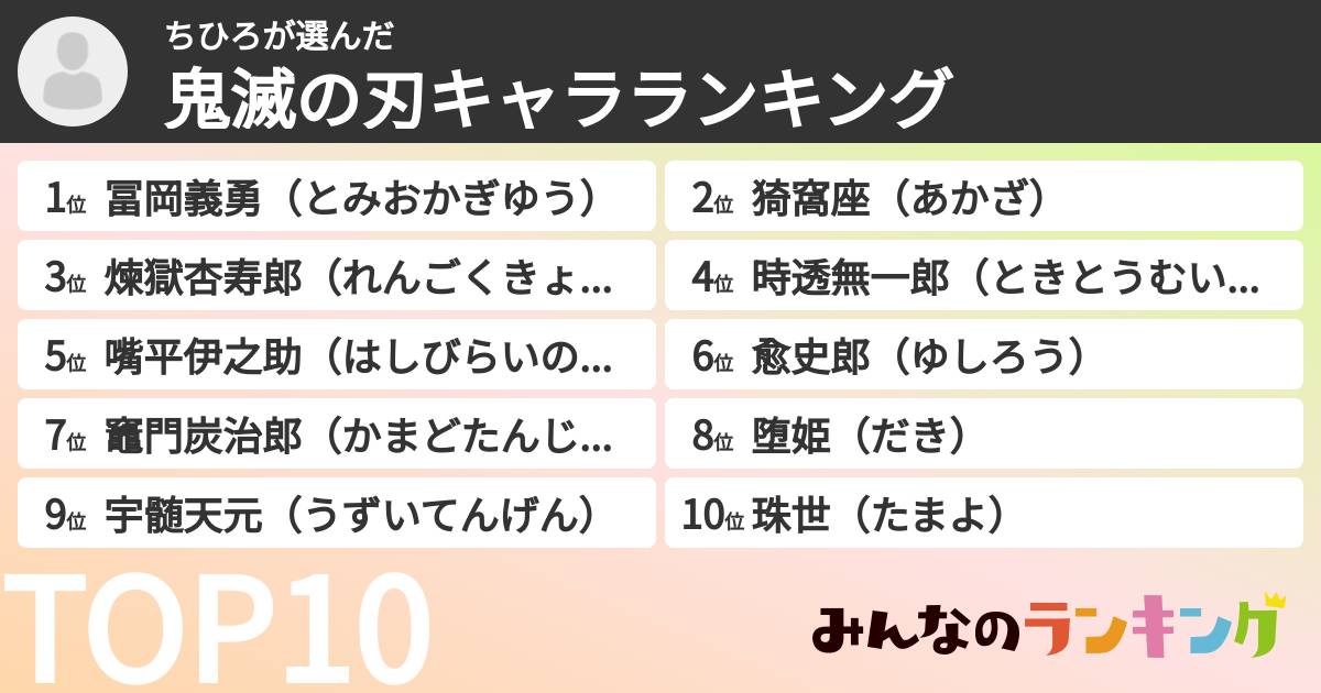 ちひろさんの「鬼滅の刃キャラランキング」