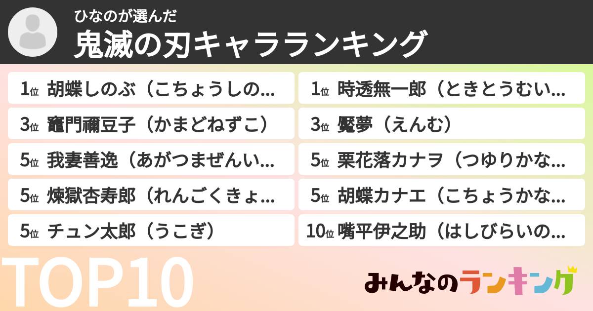 ひなのさんの「鬼滅の刃キャラランキング」