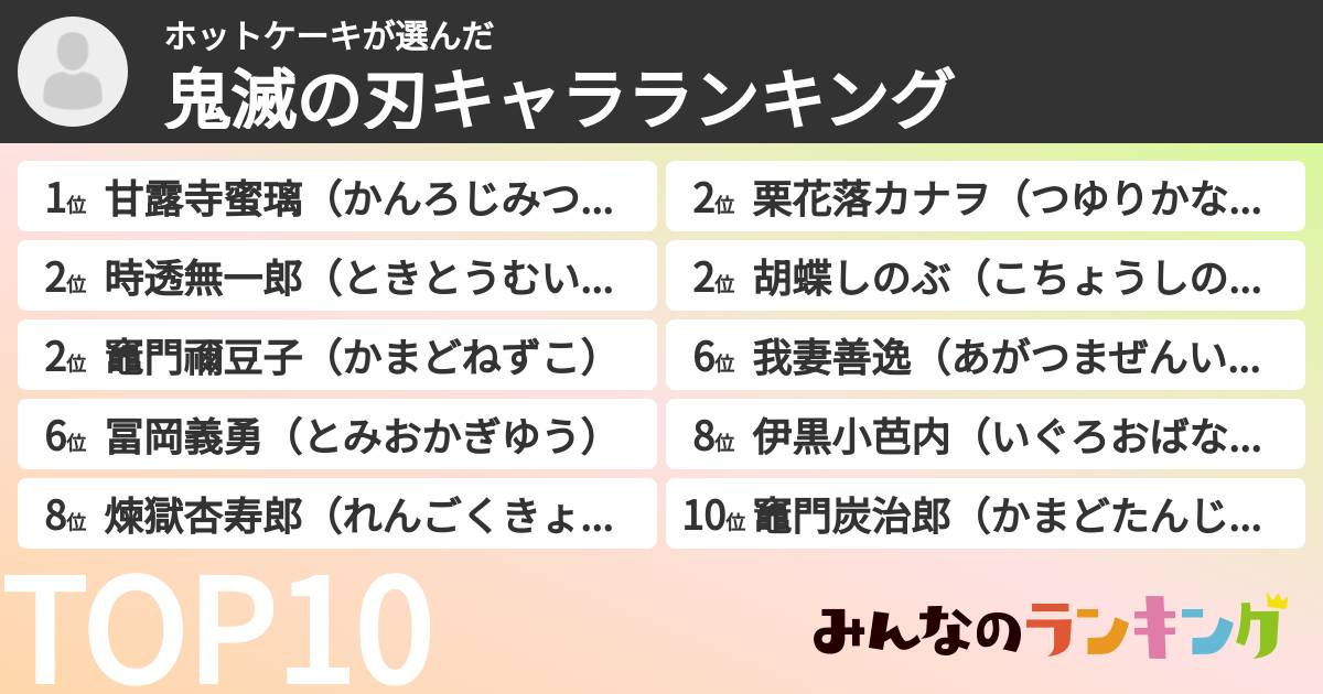 ホットケーキさんの「鬼滅の刃キャラランキング」