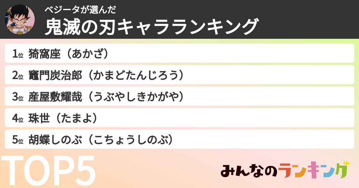 ベジータさんの「鬼滅の刃キャラランキング」