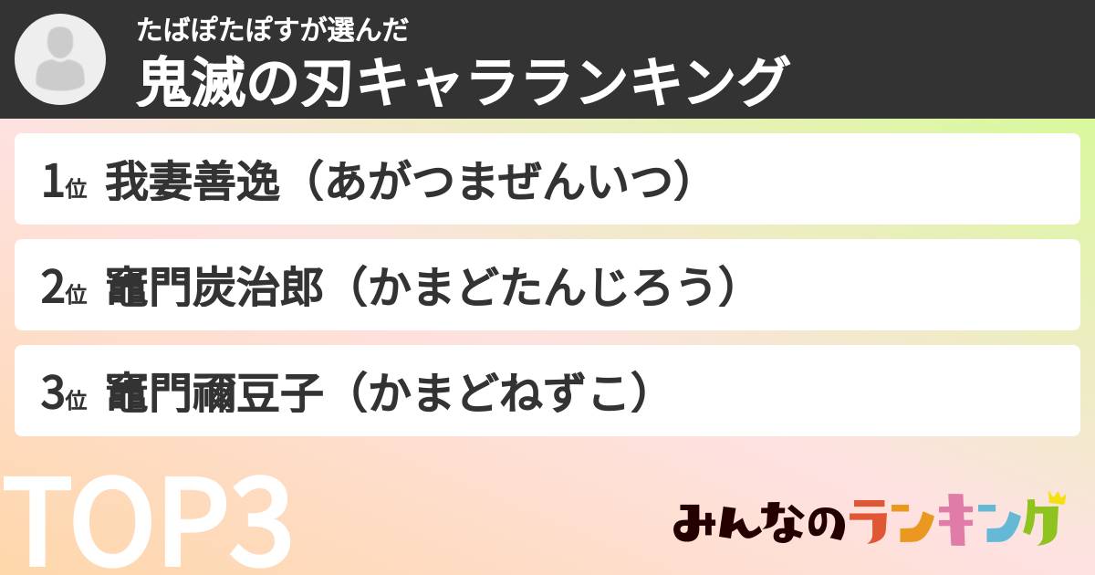 たばぽたぽすさんの「鬼滅の刃キャラランキング」