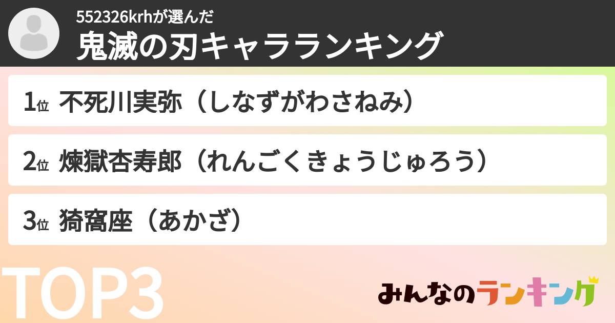 552326krhさんの「鬼滅の刃キャラランキング」