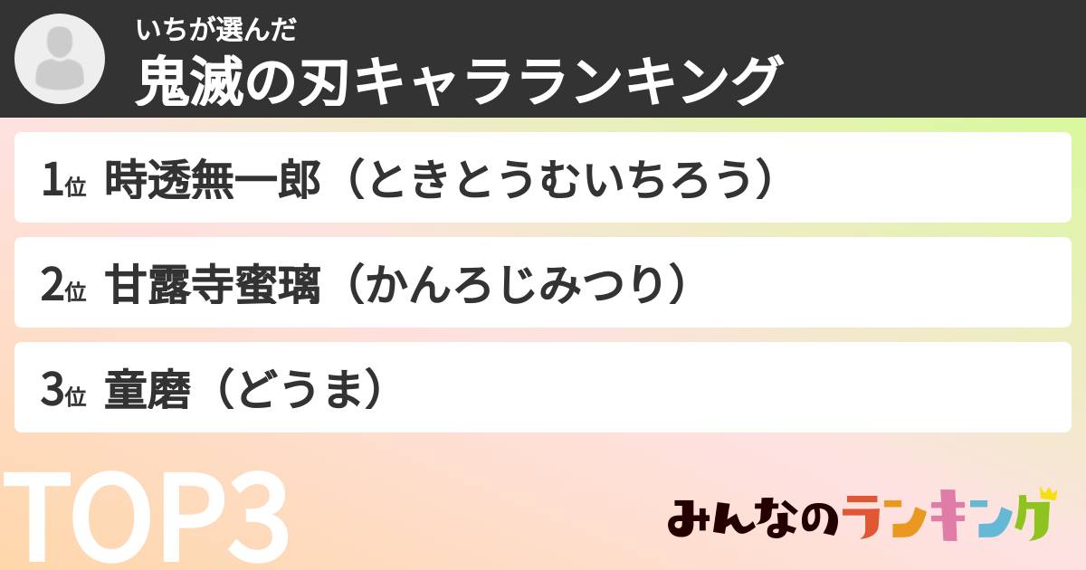 いちさんの「鬼滅の刃キャラランキング」