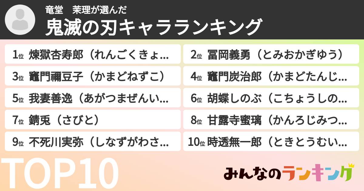 竜堂　茉理さんの「鬼滅の刃キャラランキング」