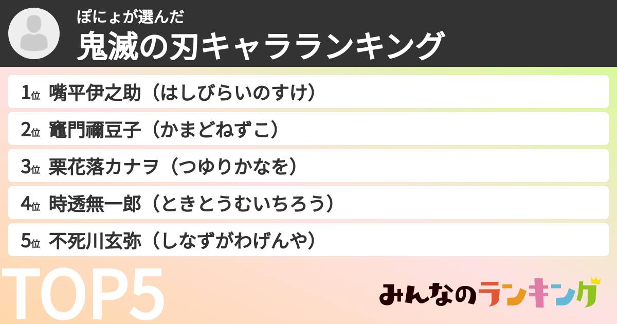 ぽにょさんの「鬼滅の刃キャラランキング」