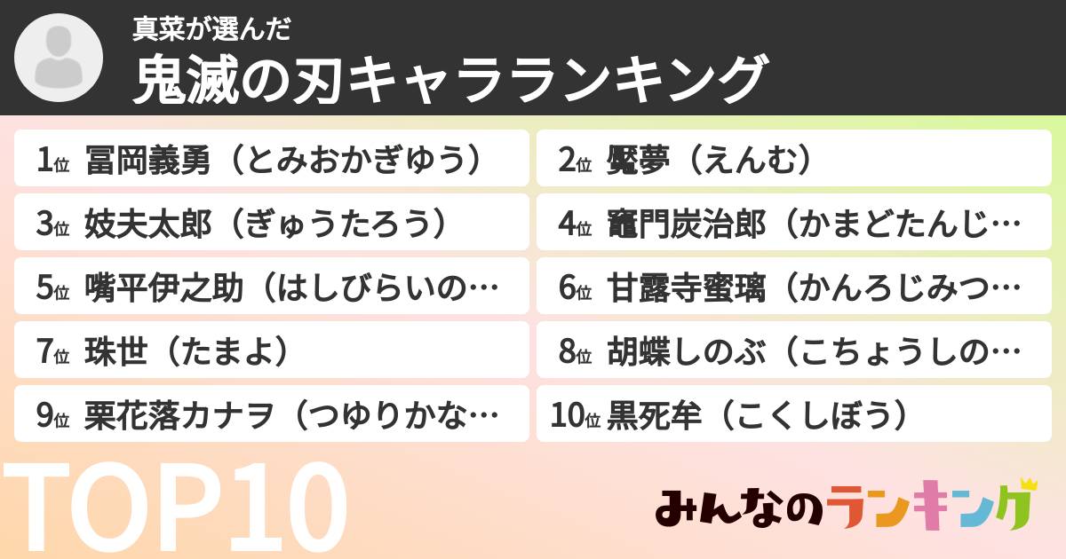 真菜さんの「鬼滅の刃キャラランキング」