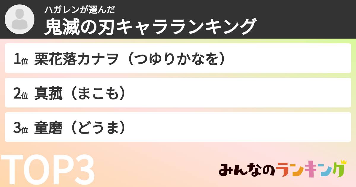 ハガレンさんの「鬼滅の刃キャラランキング」
