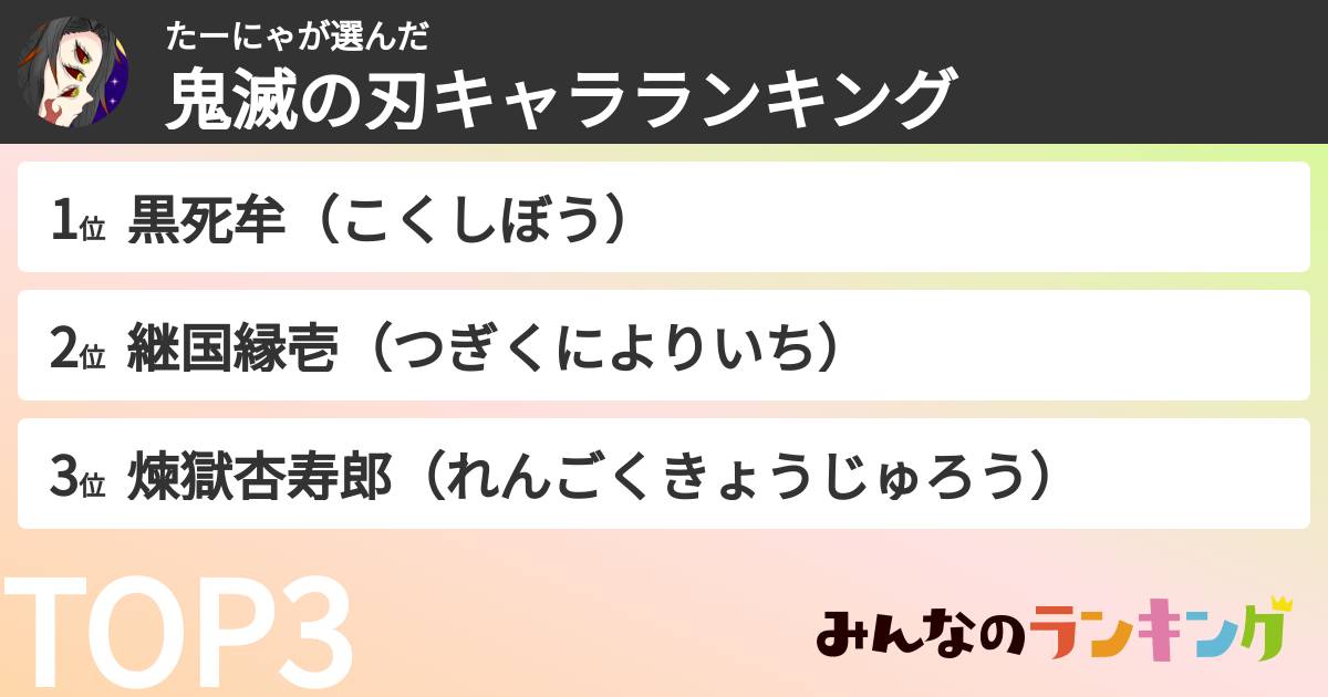 たーにゃさんの「鬼滅の刃キャラランキング」
