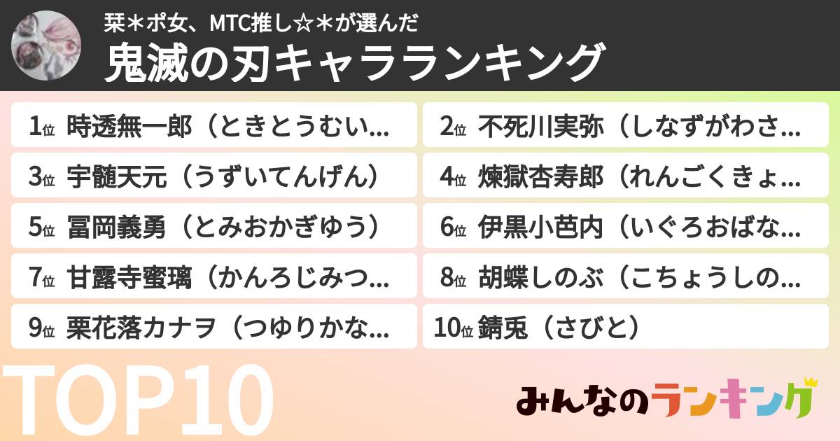 栞＊ポ女、MTC推し☆＊さんの「鬼滅の刃キャラランキング」