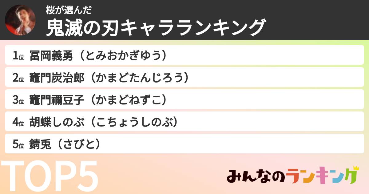 桜さんの「鬼滅の刃キャラランキング」