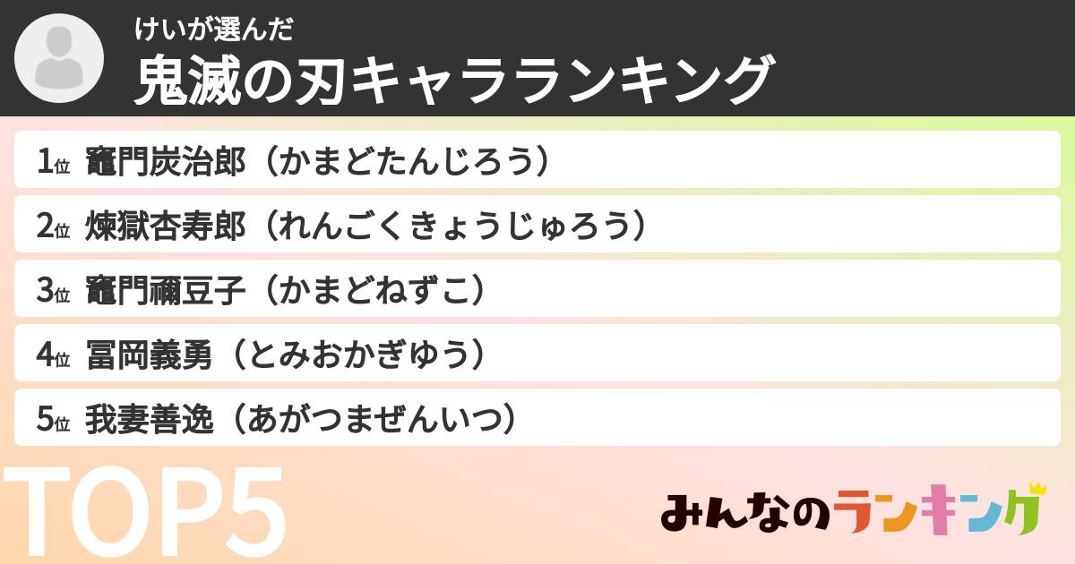 けいさんの「鬼滅の刃キャラランキング」