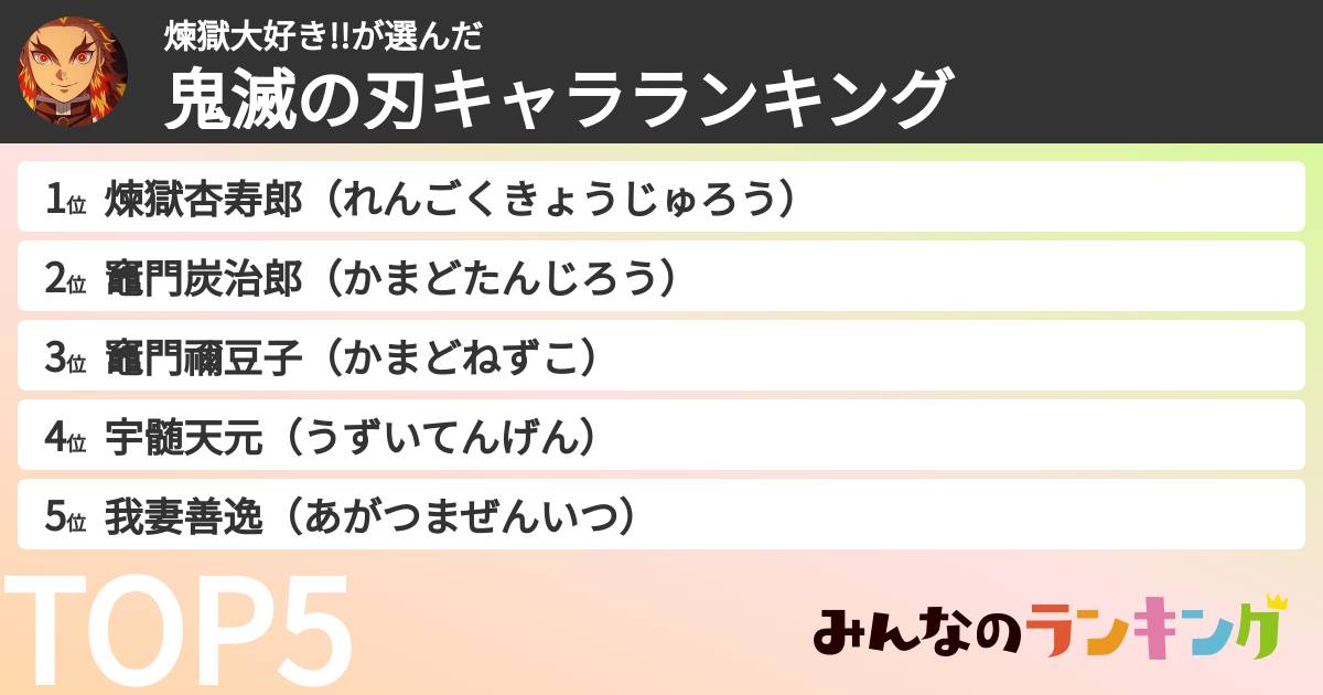 煉獄大好き!!さんの「鬼滅の刃キャラランキング」