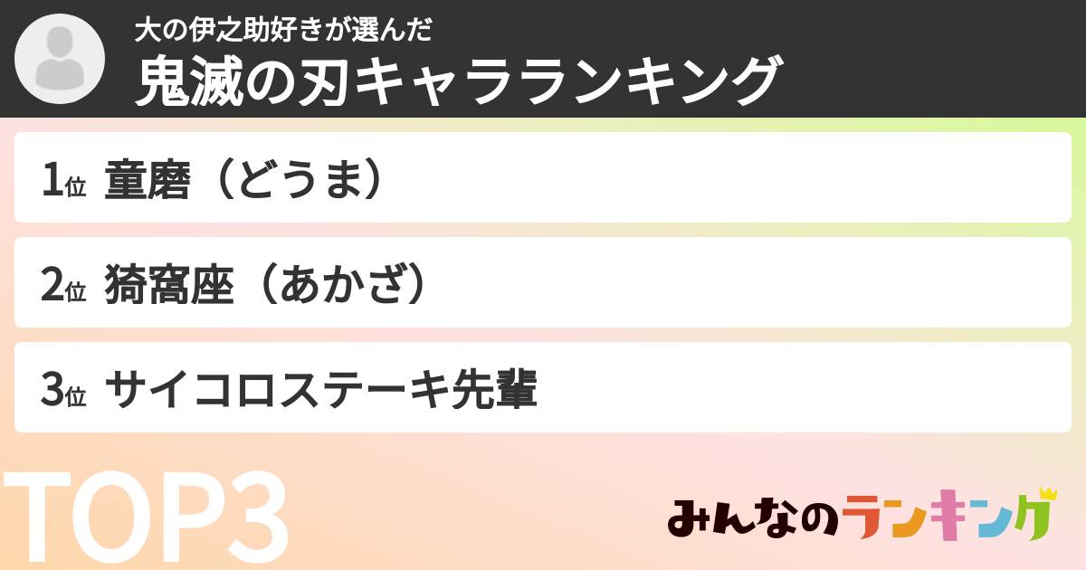 大の伊之助好きさんの「鬼滅の刃キャラランキング」
