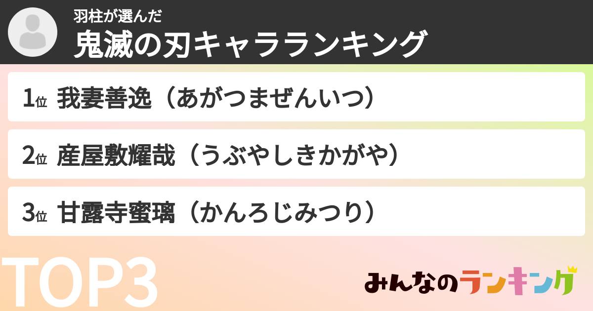 羽柱さんの「鬼滅の刃キャラランキング」