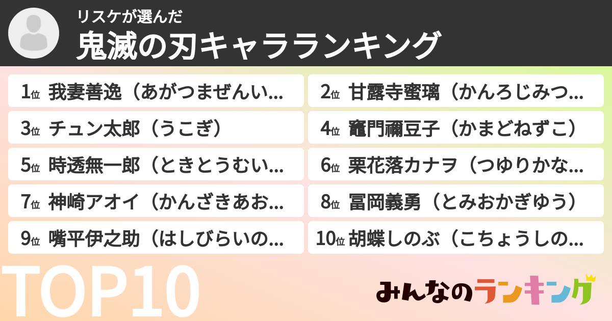 リスケさんの「鬼滅の刃キャラランキング」