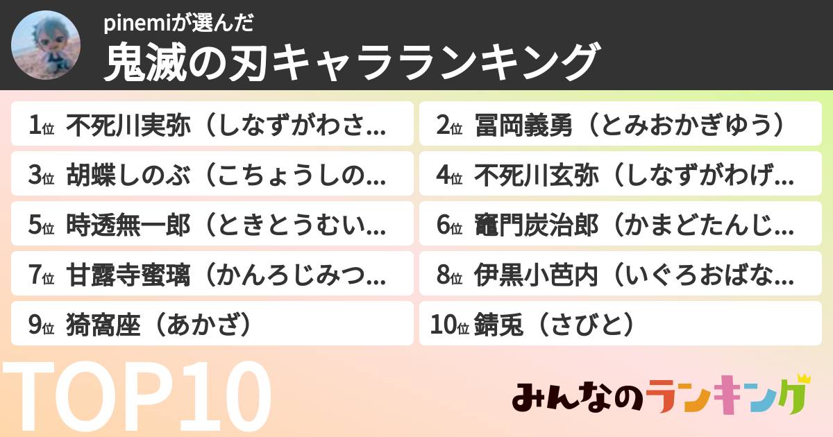 pinemiさんの「鬼滅の刃キャラランキング」