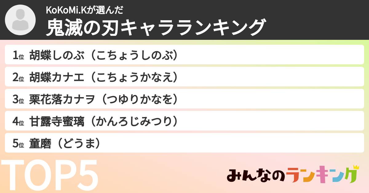 KoKoMi.Kさんの「鬼滅の刃キャラランキング」