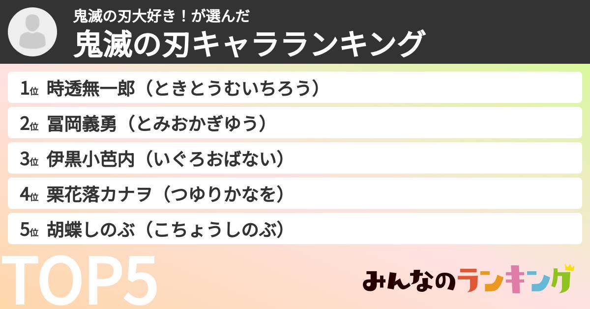 鬼滅の刃大好き！さんの「鬼滅の刃キャラランキング」