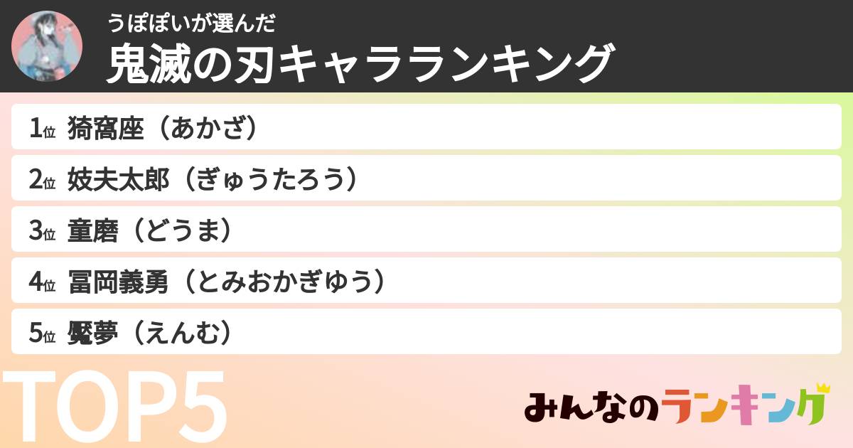 うぽぽいさんの「鬼滅の刃キャラランキング」
