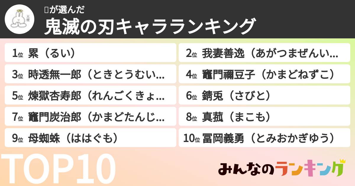 🍓さんの「鬼滅の刃キャラランキング」
