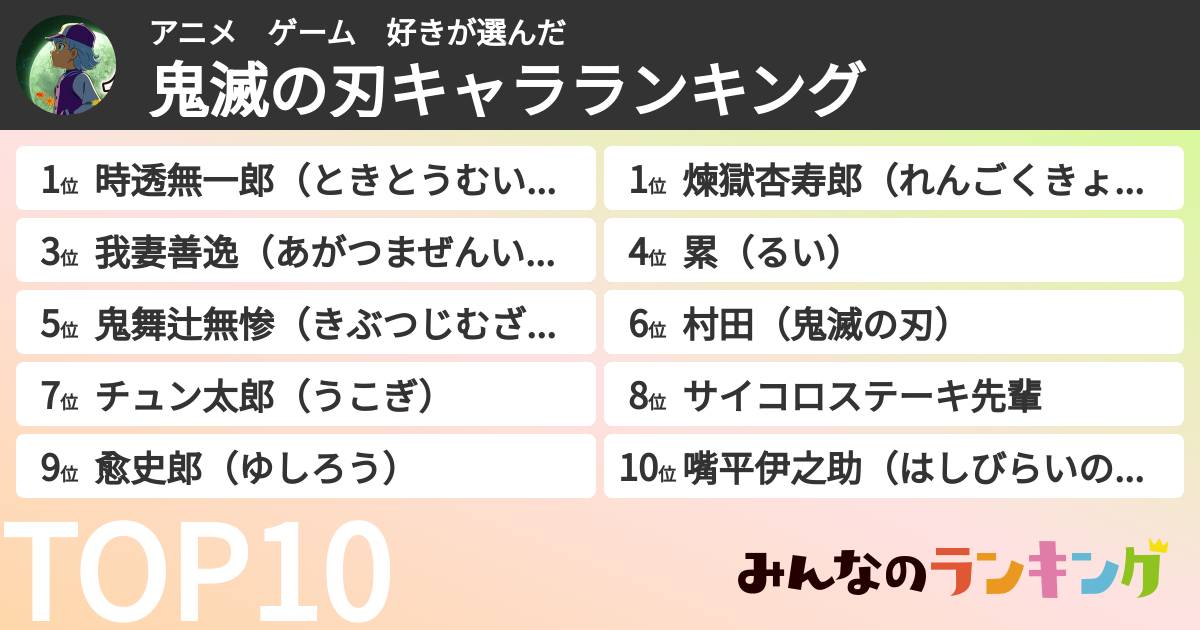 アニメ　ゲーム　好きさんの「鬼滅の刃キャラランキング」