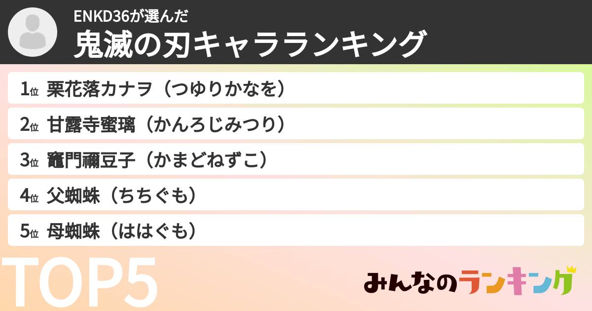 ENKD36さんの「鬼滅の刃キャラランキング」