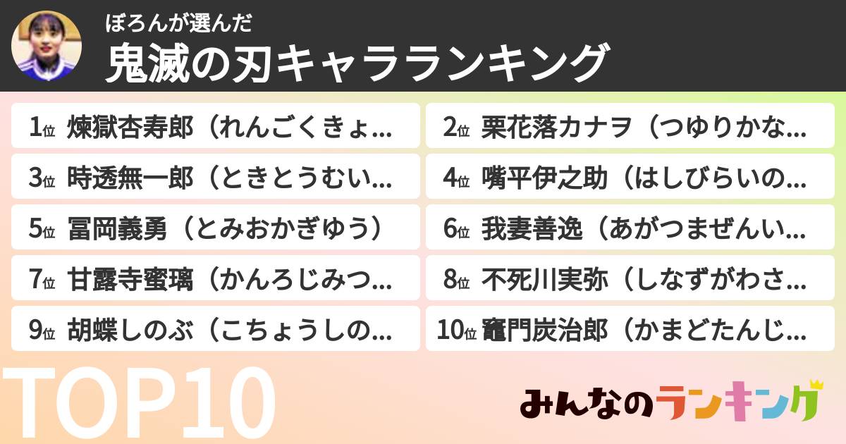 ぼろんさんの「鬼滅の刃キャラランキング」
