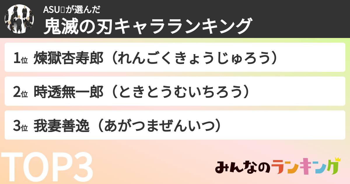 ASU🐶さんの「鬼滅の刃キャラランキング」