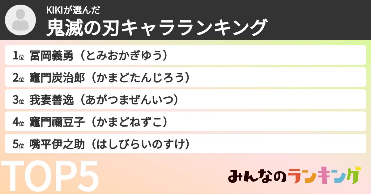 KIKIさんの「鬼滅の刃キャラランキング」