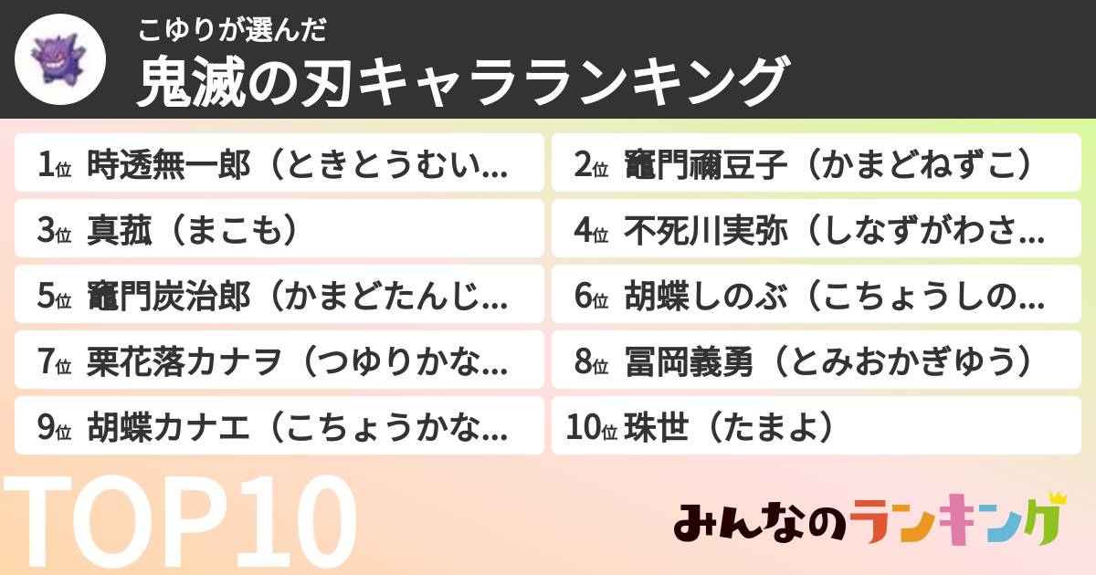 こゆりさんの「鬼滅の刃キャラランキング」