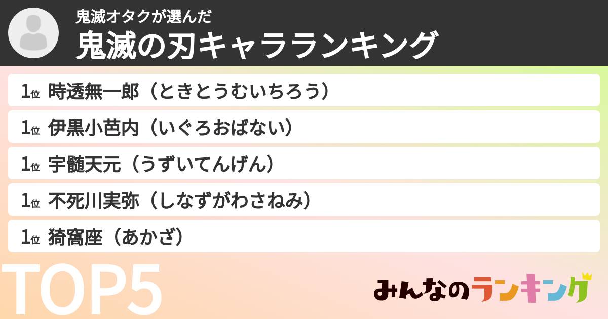 鬼滅オタクさんの「鬼滅の刃キャラランキング」