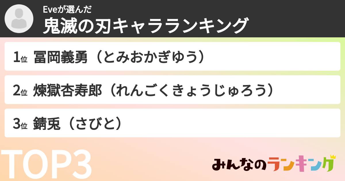 Eveさんの「鬼滅の刃キャラランキング」