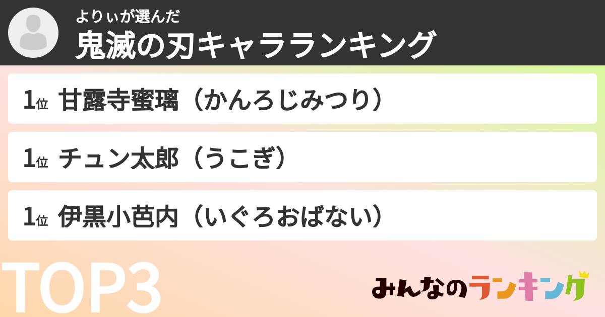 よりぃさんの「鬼滅の刃キャラランキング」