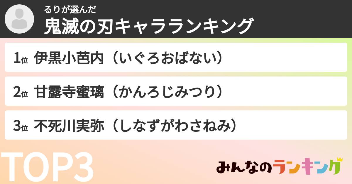 るりさんの「鬼滅の刃キャラランキング」