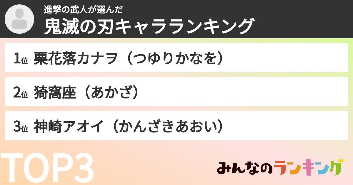 進撃の武人さんの「鬼滅の刃キャラランキング」