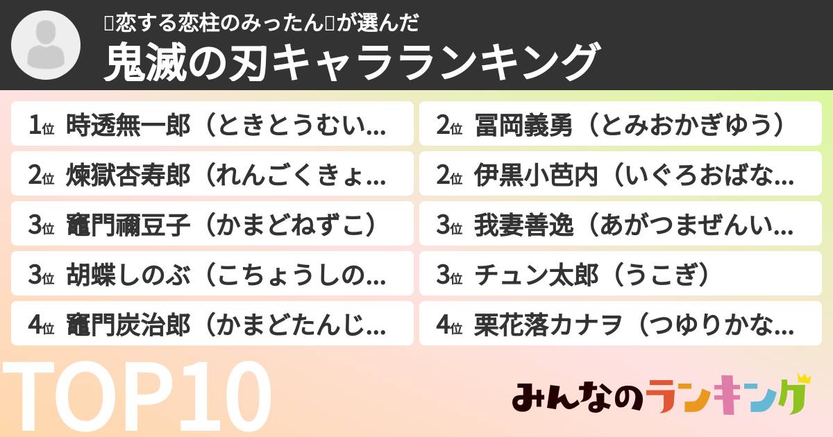 🌸恋する恋柱のみったん🍡さんの「鬼滅の刃キャラランキング」
