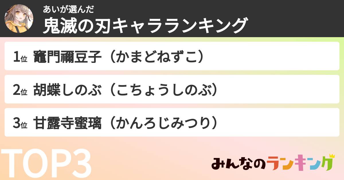 あいさんの「鬼滅の刃キャラランキング」