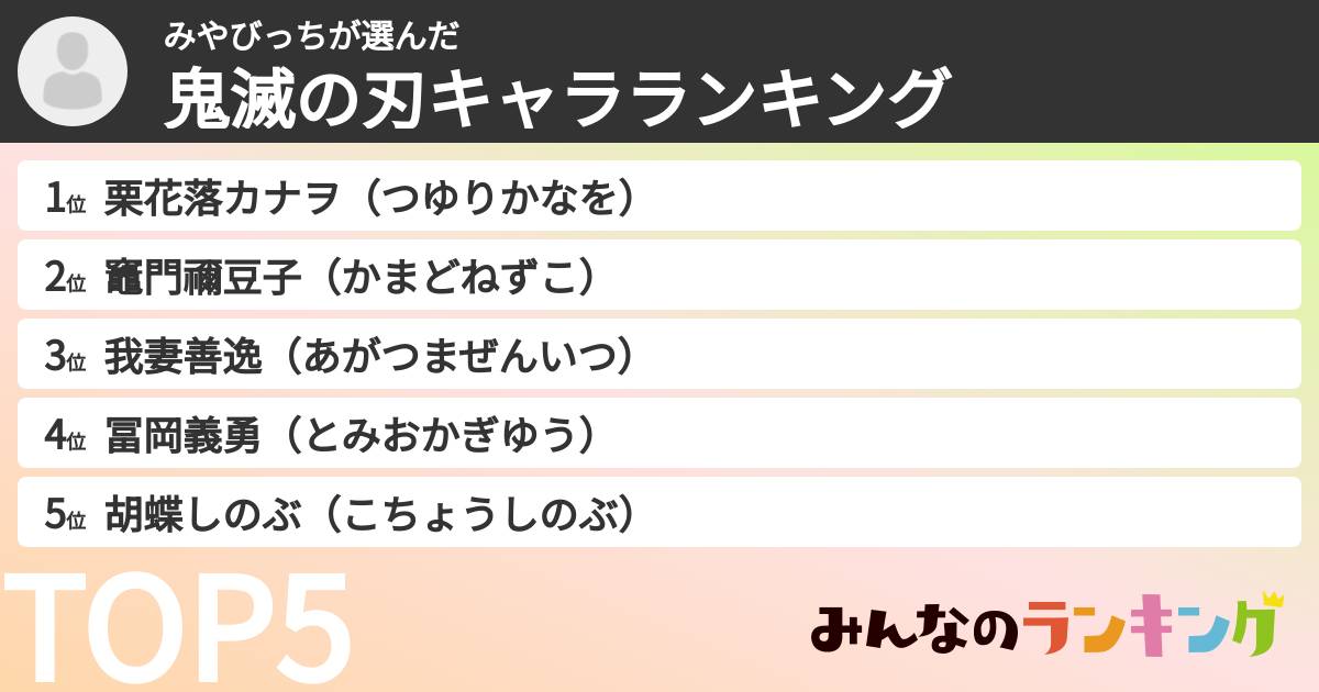 みやびっちさんの「鬼滅の刃キャラランキング」